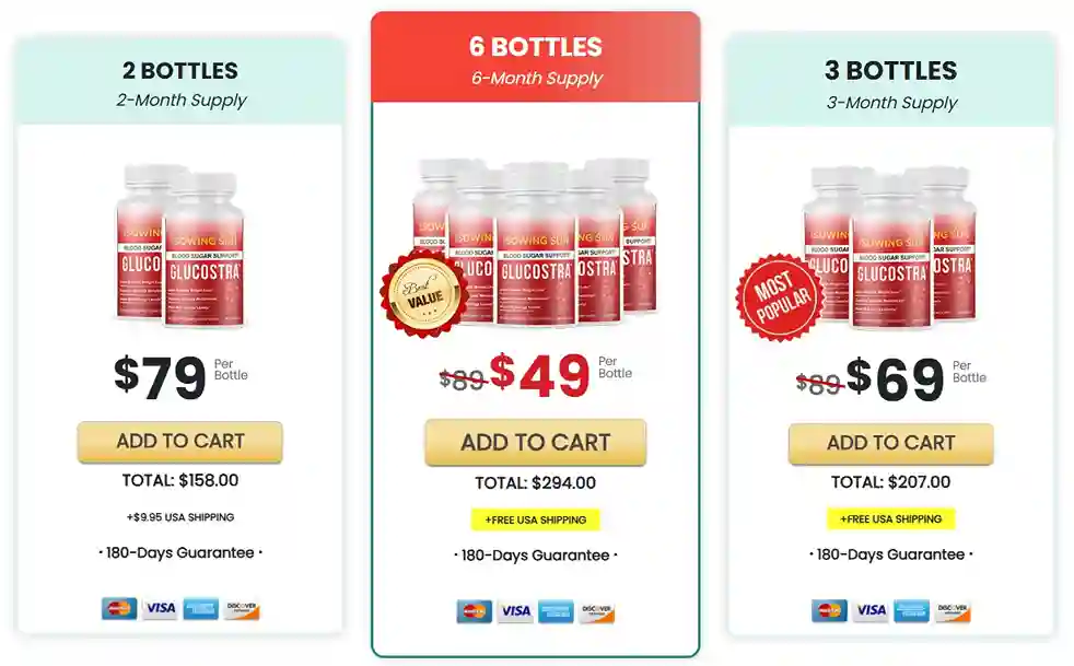 Glucostra price